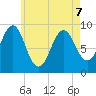Rockland tide chart for Thursday, May 7, 2026