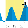 Rockland tide chart for Saturday, June 13, 2026
