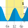 Rockland tide chart for Monday, June 1, 2026