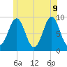Rockland tide chart for Tuesday, June 9, 2026