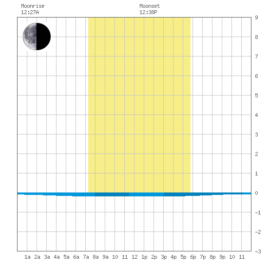 Rockport tide chart for Wednesday, January 6, 2021