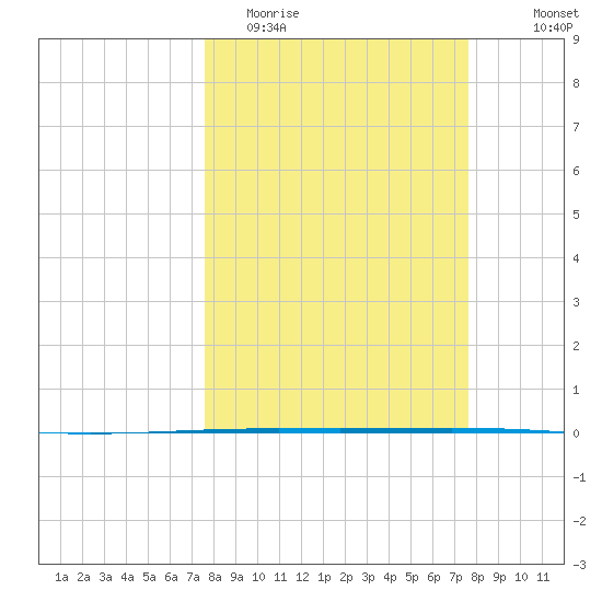 Rockport tide chart for Tuesday, March 16, 2021