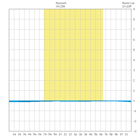 Rockport tide chart for Tuesday, March 2, 2021