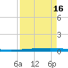 Rockport tide chart for Friday, April 16, 2021