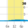 Rockport tide chart for Friday, April 30, 2021