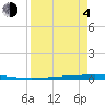 Rockport tide chart for Sunday, April 4, 2021