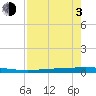 Rockport tide chart for Monday, May 3, 2021