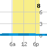 Rockport tide chart for Saturday, May 8, 2021
