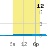 Rockport tide chart for Saturday, June 12, 2021