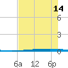 Rockport tide chart for Monday, June 14, 2021