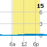 Rockport tide chart for Tuesday, June 15, 2021
