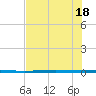 Rockport tide chart for Friday, June 18, 2021