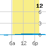 Rockport tide chart for Monday, July 12, 2021