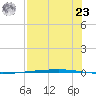 Rockport tide chart for Friday, July 23, 2021