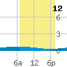 Rockport tide chart for Sunday, September 12, 2021