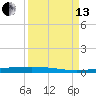 Rockport tide chart for Monday, September 13, 2021