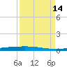Rockport tide chart for Tuesday, September 14, 2021