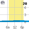 Rockport tide chart for Monday, September 20, 2021