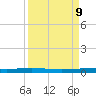 Rockport tide chart for Thursday, September 9, 2021