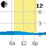 Rockport tide chart for Tuesday, October 12, 2021