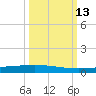 Rockport tide chart for Wednesday, October 13, 2021