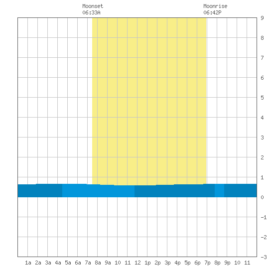 Rockport tide chart for Tuesday, October 19, 2021