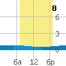 Rockport tide chart for Friday, October 8, 2021