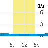 Rockport tide chart for Monday, November 15, 2021