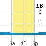 Rockport tide chart for Thursday, November 18, 2021
