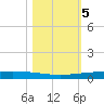 Rockport tide chart for Friday, November 5, 2021