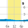 Rockport tide chart for Tuesday, November 9, 2021