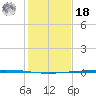 Rockport tide chart for Saturday, December 18, 2021