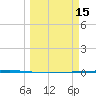 Rockport tide chart for Tuesday, March 15, 2022