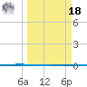 Rockport tide chart for Friday, March 18, 2022