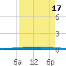 Rockport tide chart for Sunday, April 17, 2022