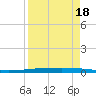 Rockport tide chart for Monday, April 18, 2022