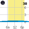Rockport tide chart for Saturday, April 30, 2022
