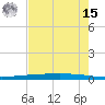 Rockport tide chart for Sunday, May 15, 2022