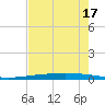 Rockport tide chart for Tuesday, May 17, 2022
