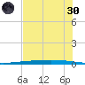 Rockport tide chart for Monday, May 30, 2022