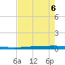 Rockport tide chart for Friday, May 6, 2022