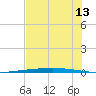 Rockport tide chart for Monday, June 13, 2022