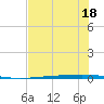 Rockport tide chart for Saturday, June 18, 2022