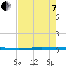 Rockport tide chart for Tuesday, June 7, 2022