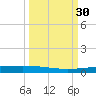 Rockport tide chart for Friday, September 30, 2022