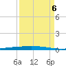 Rockport tide chart for Tuesday, September 6, 2022