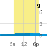 Rockport tide chart for Friday, September 9, 2022