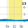 Rockport tide chart for Thursday, October 13, 2022