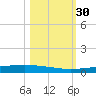 Rockport tide chart for Sunday, October 30, 2022
