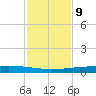 Rockport tide chart for Wednesday, November 9, 2022